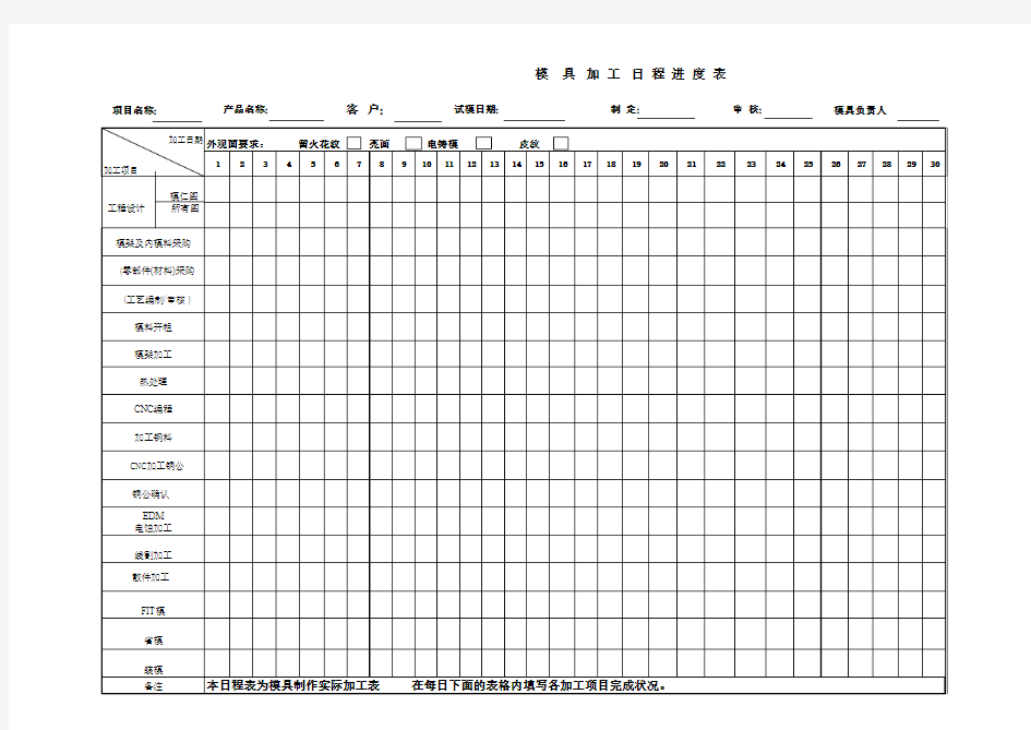 模具加工日程进度表