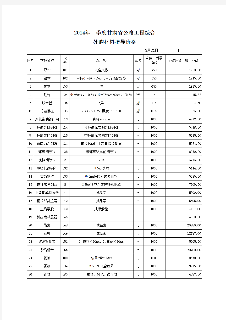 2014年一季度综合材料指导价格