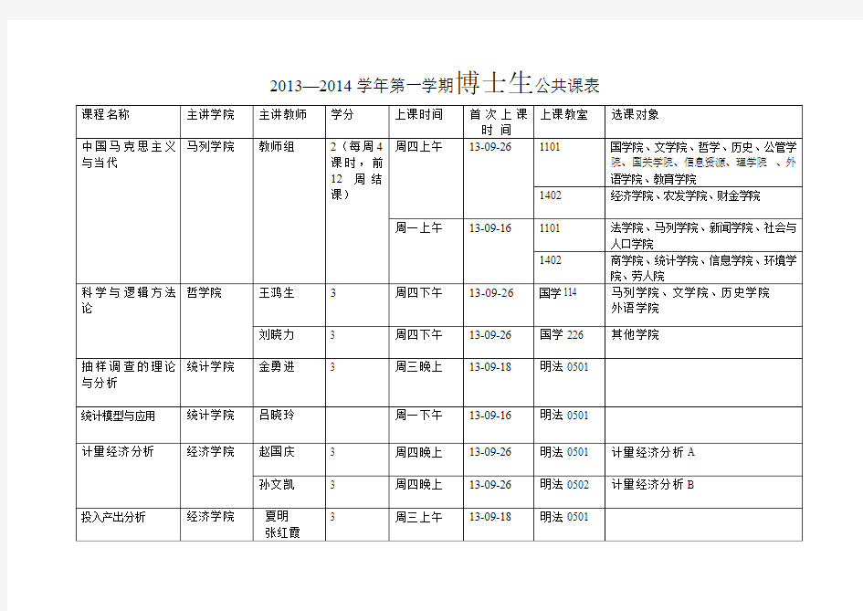 中国人民大学2013学年第一学期博士硕士生公共课表