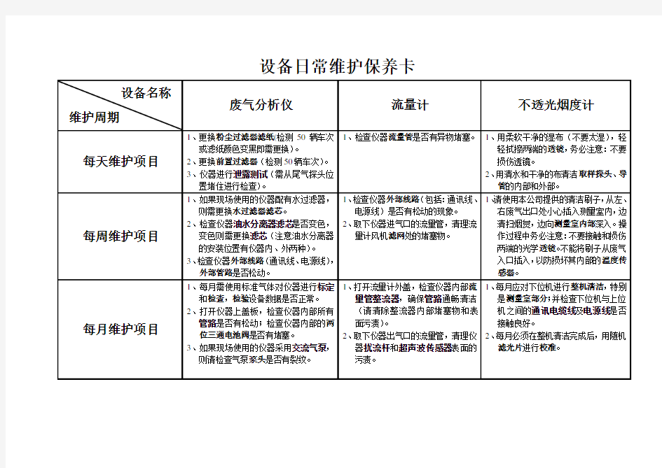 设备日常维护保养卡