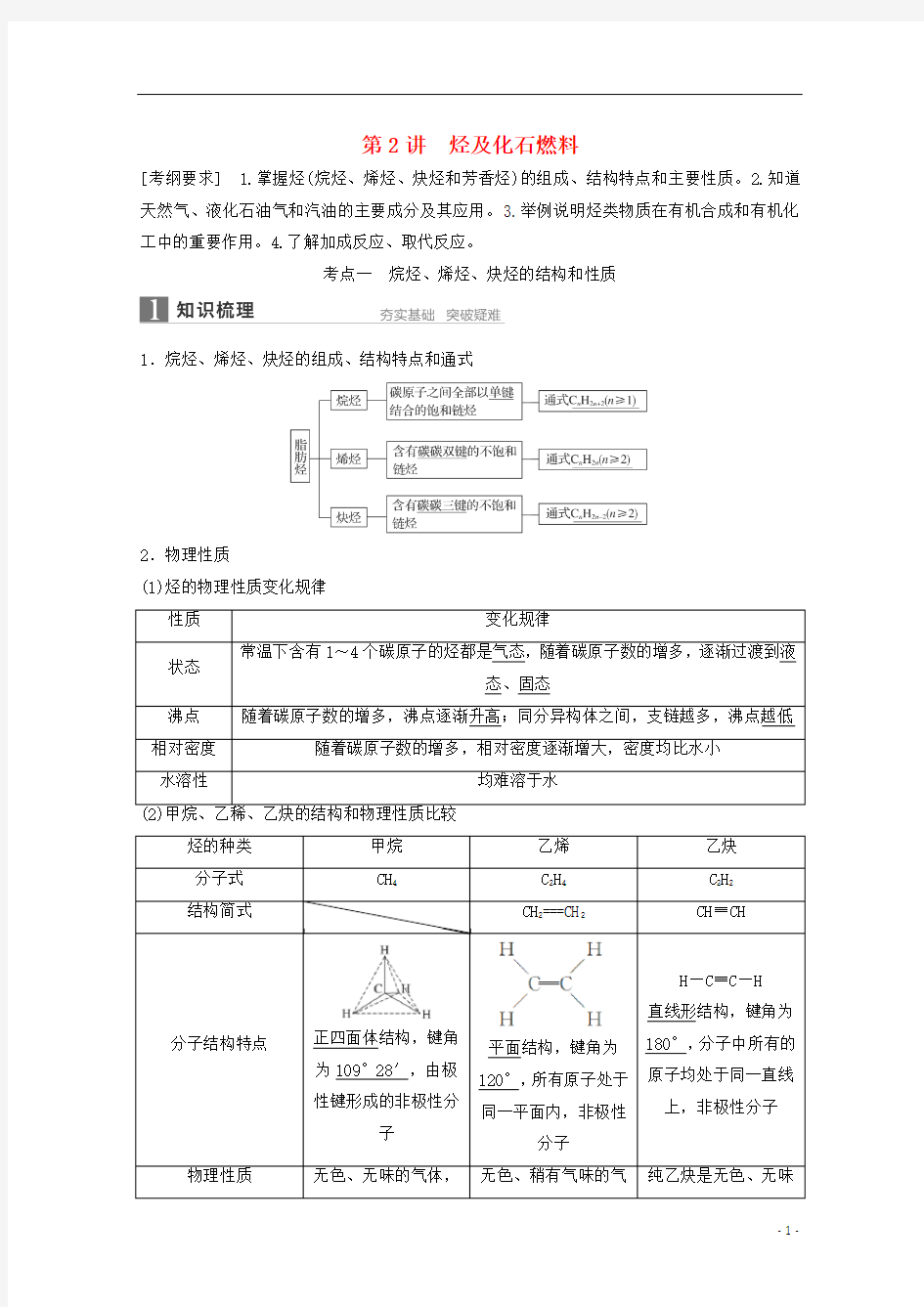 (2016年高考化学一轮复习知识梳理+题组训练)11.2 烃及化石燃料