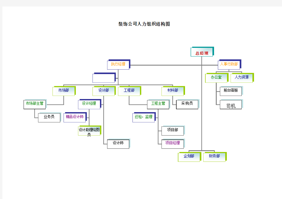 装饰公司组织结构图