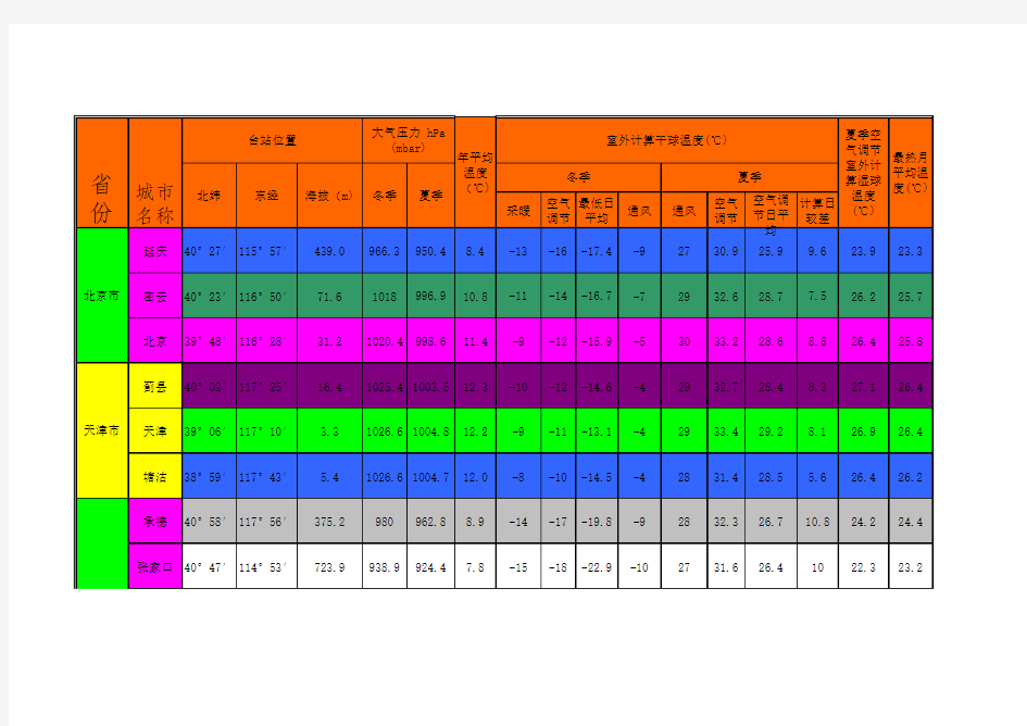 室外气象参数表