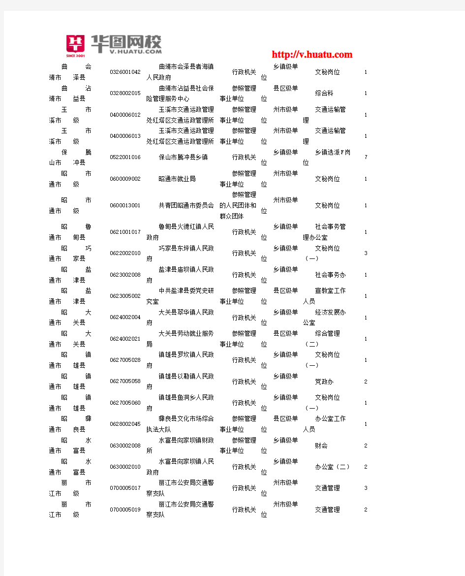 2014云南省公务员考试职位表