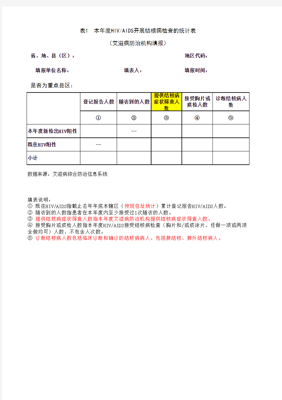 updated TBHIV双重感染防治工作年度报表