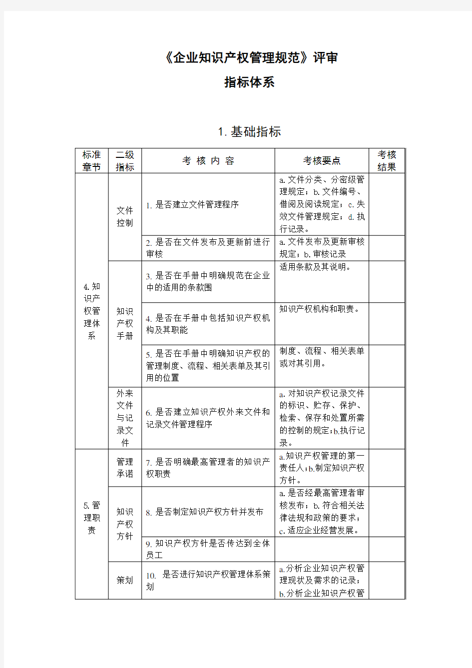 知识产权评价指标(分拆)