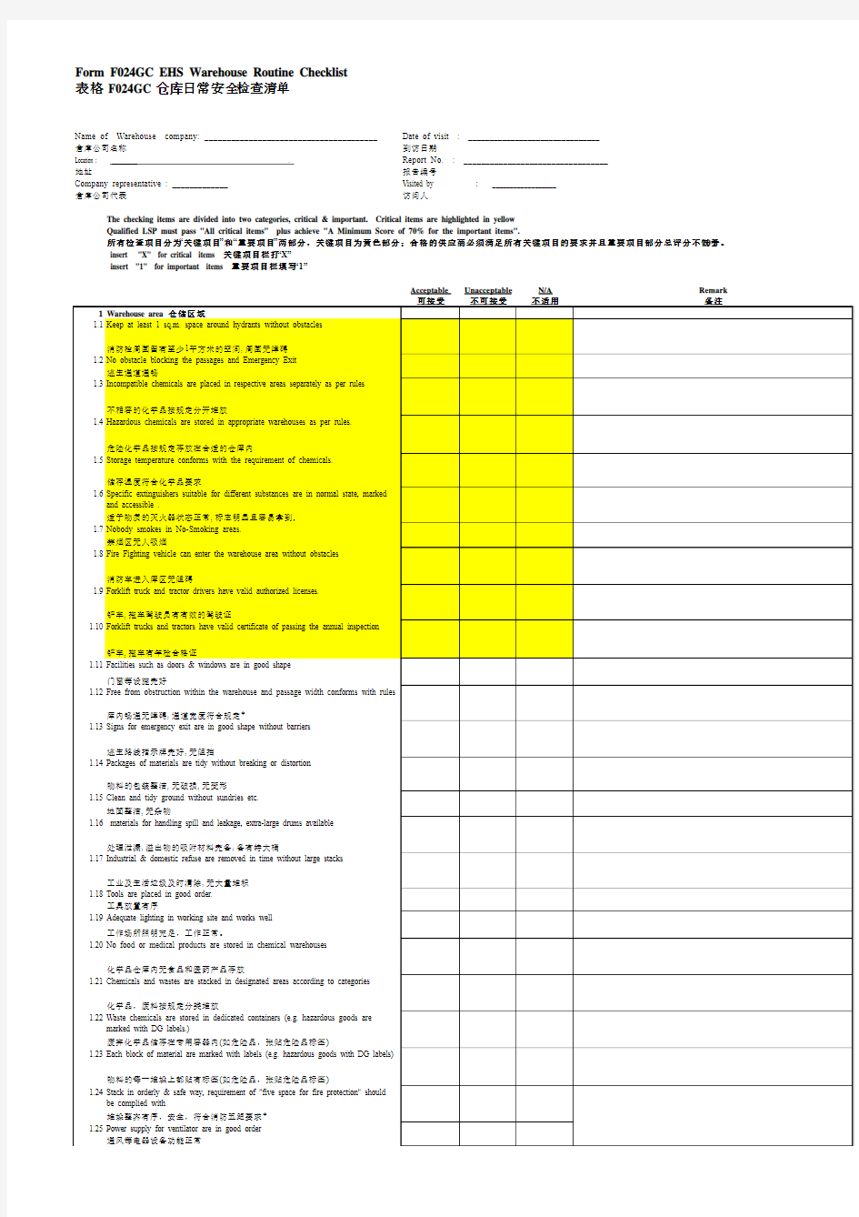 仓库安全检查表