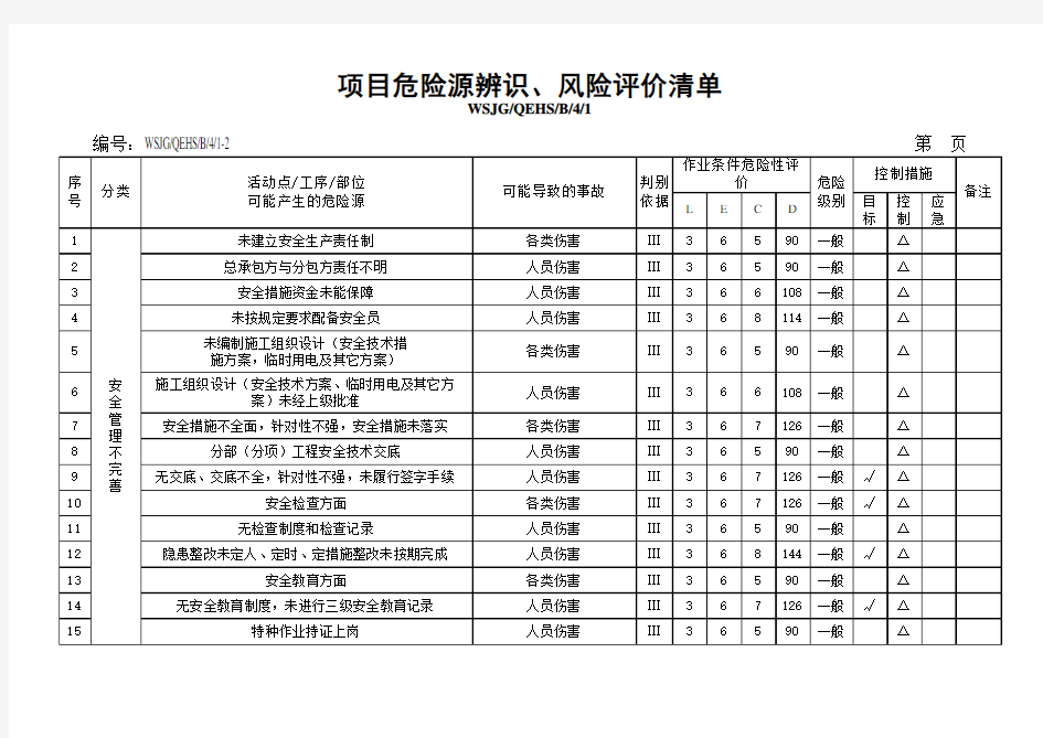 项目危险源辨识、风险评价清单