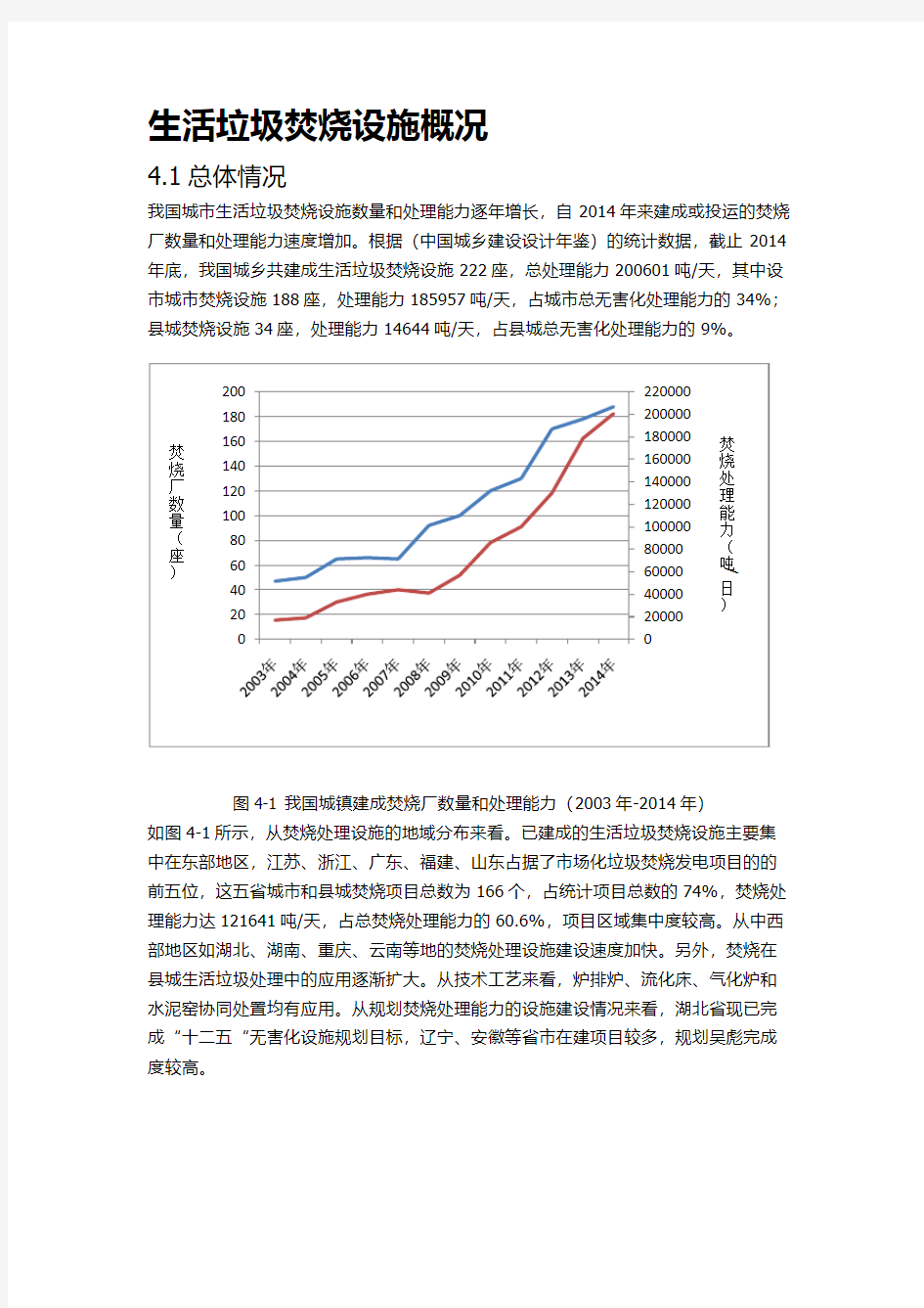 生活垃圾焚烧设施概况