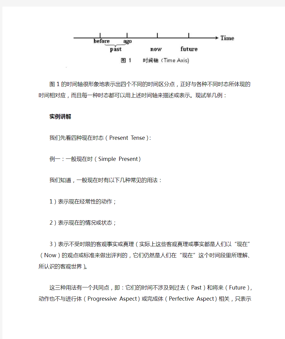 巧用时间数轴理解英语时态