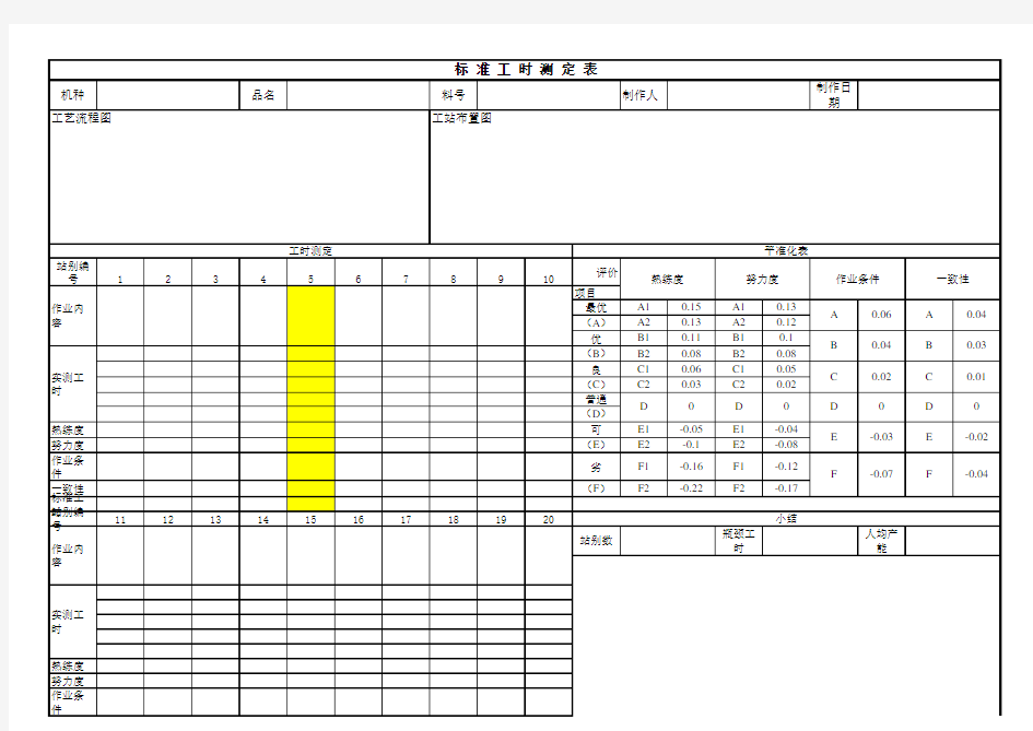 工时测定记录表