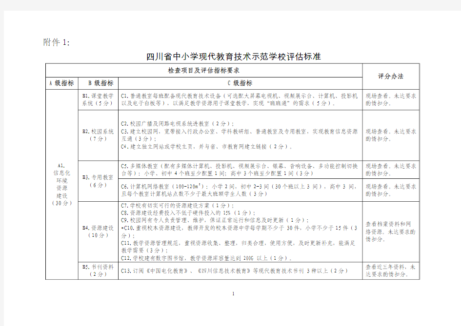 四川省现代教育技术示范学校标准