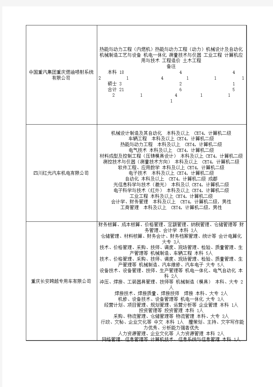 双选会计算机行业直接相关单位列表