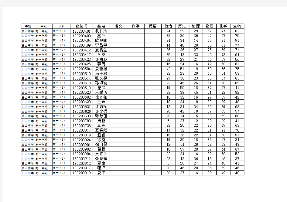2013-2014学年第一学期庐江白山中学高一期末统测成绩统计表.xls(2)