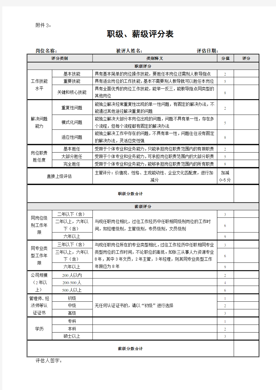 职级、薪级评分表