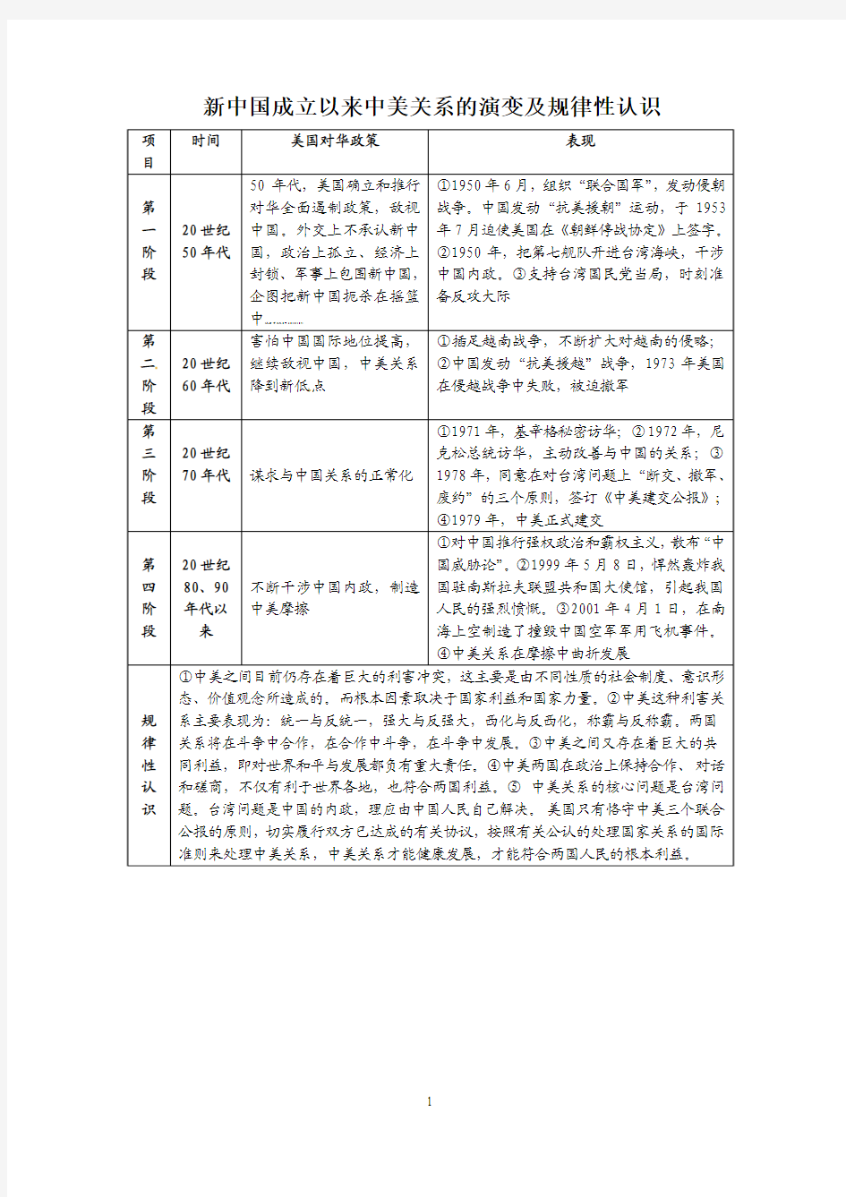 新中国成立以来中美关系的演变及规律性认识