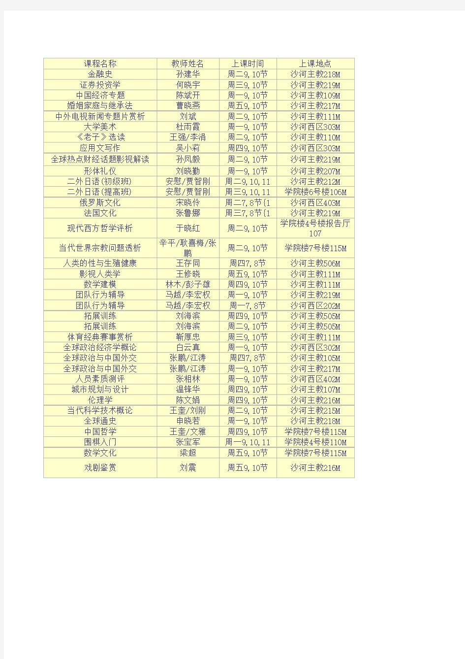 中央财经大学2015-2016学年任选课开课情况