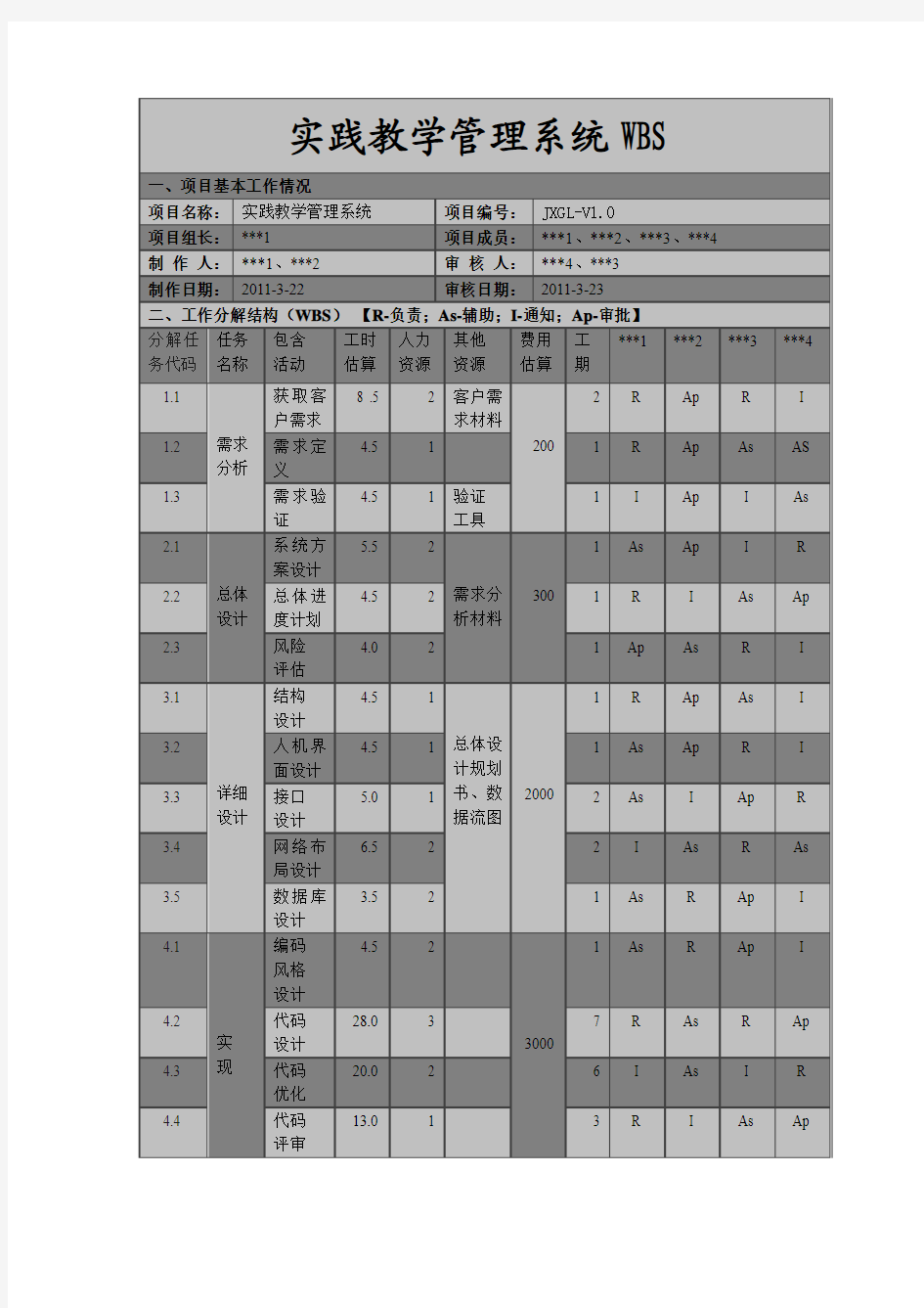 实践教学管理系统 WBS