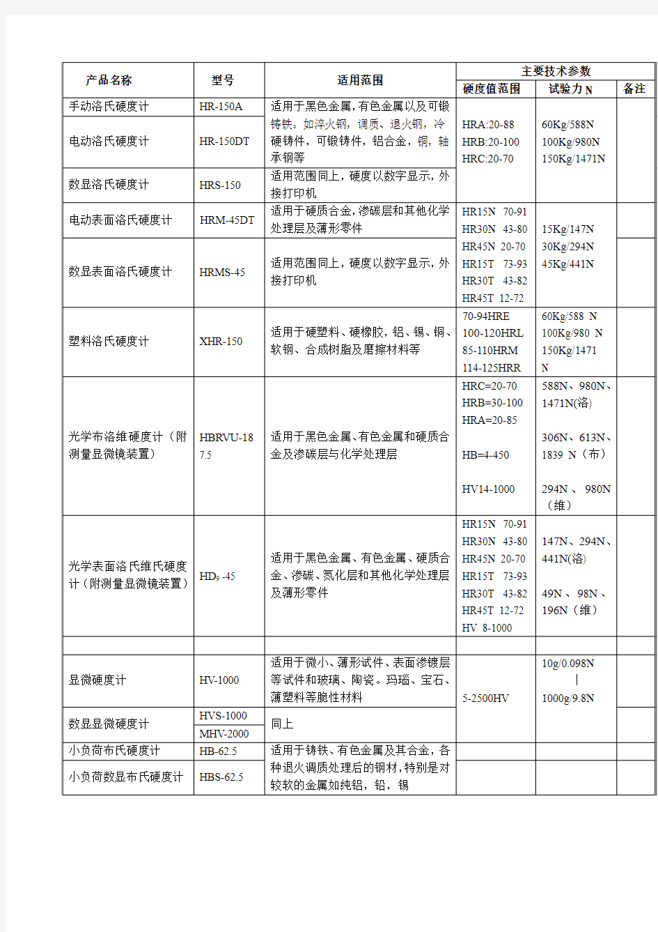 硬度计选型参考表