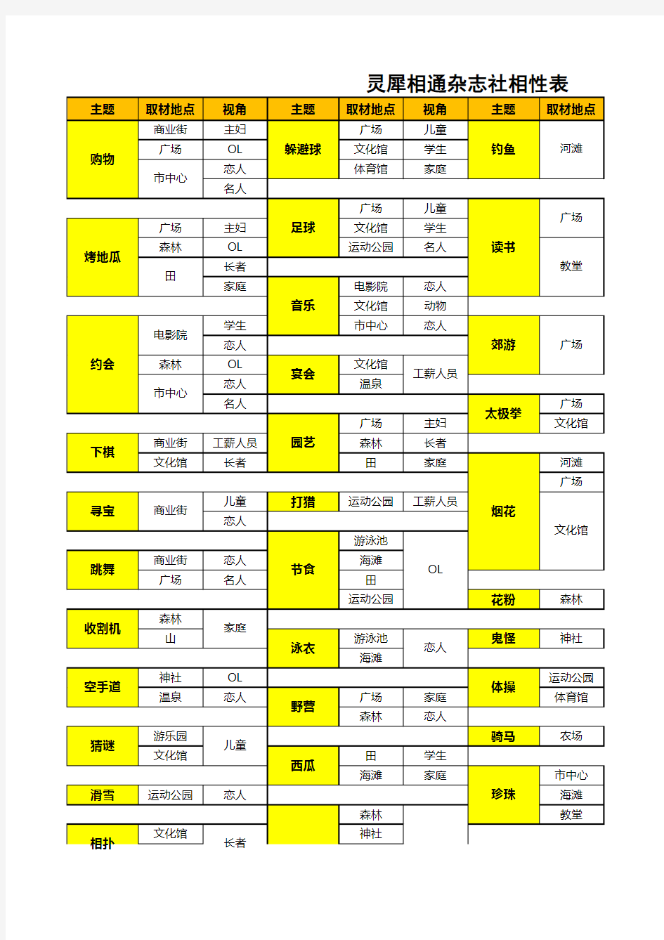 灵犀相通杂志社相性一览表(精修版)