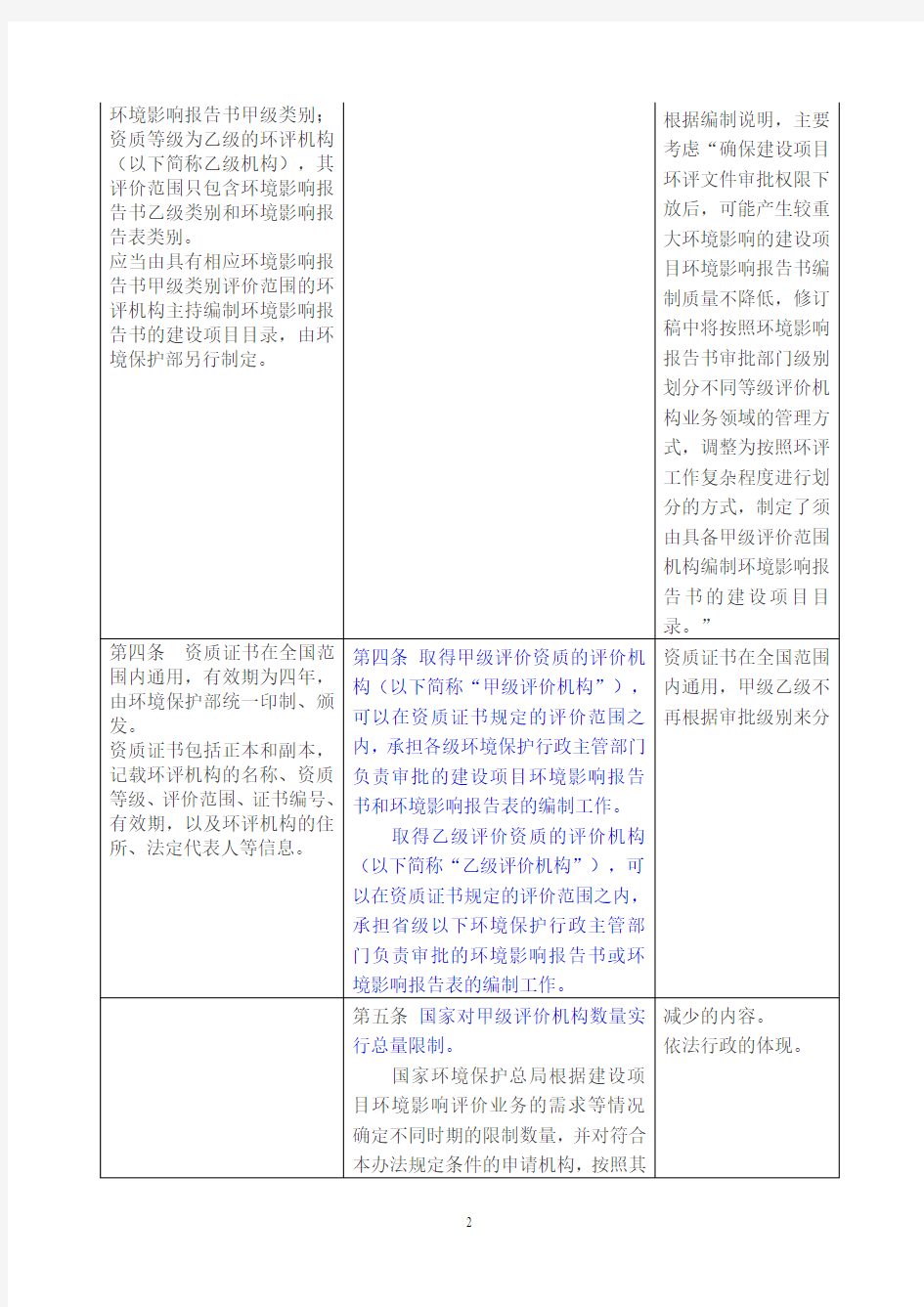 建设项目环境影响评价资质管理办法新旧对比