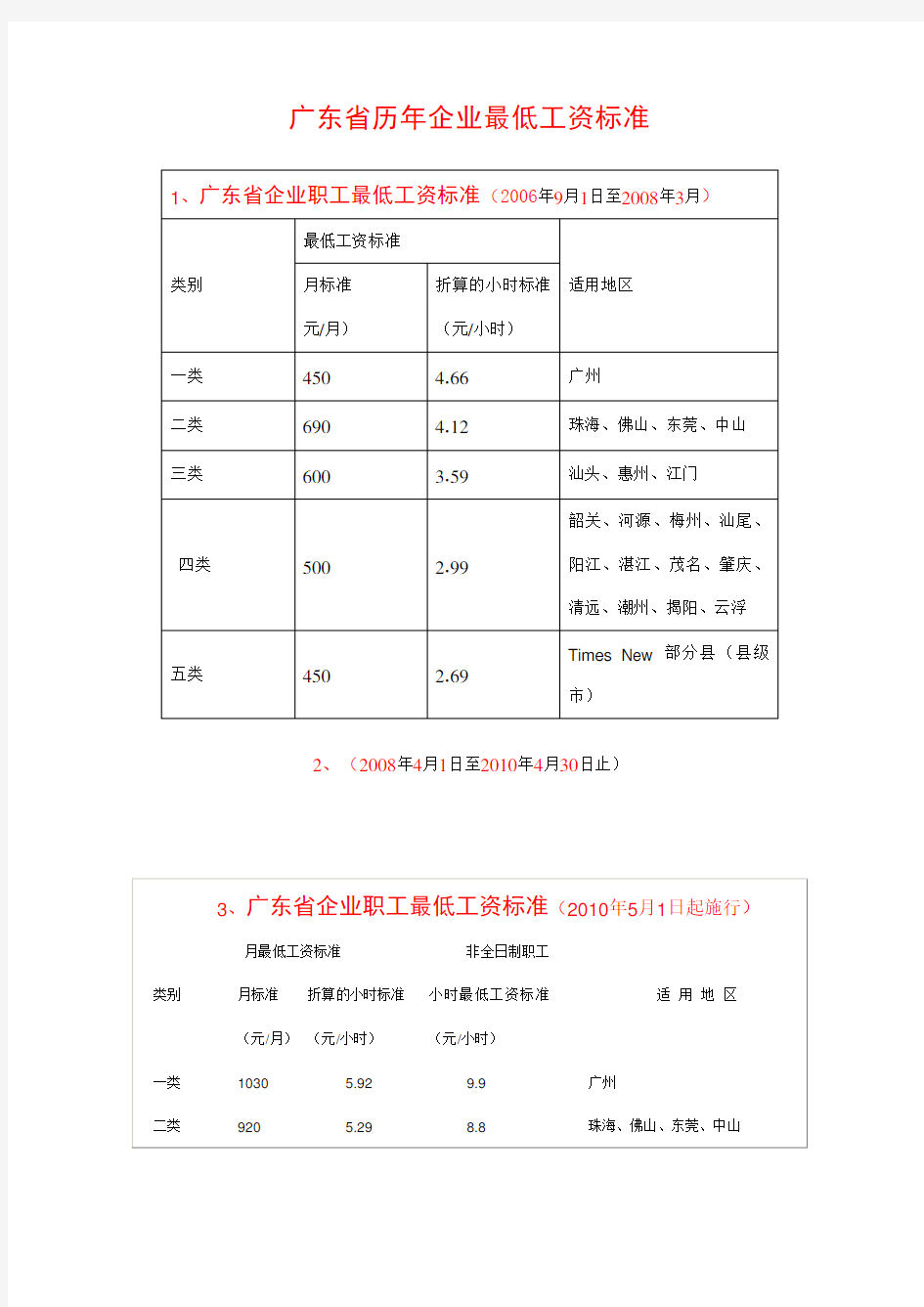 广东省历年企业最低工资标准