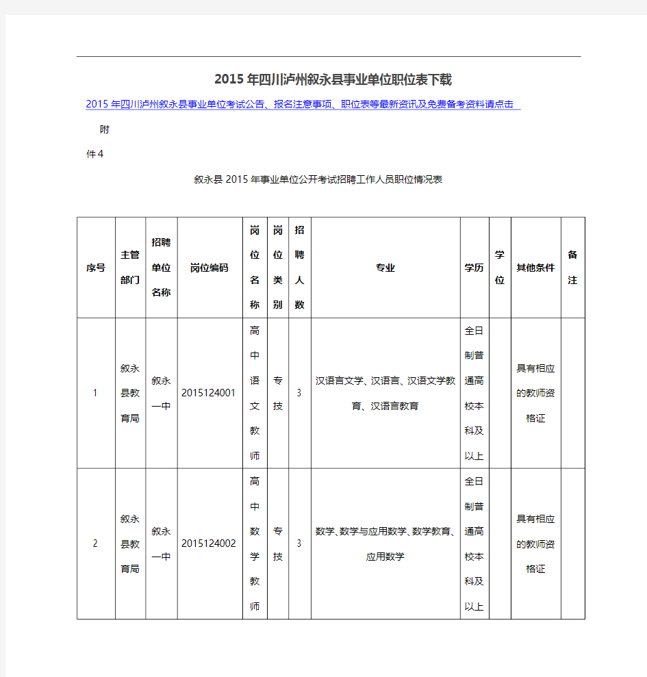 2015年四川泸州叙永县事业单位职位表下载