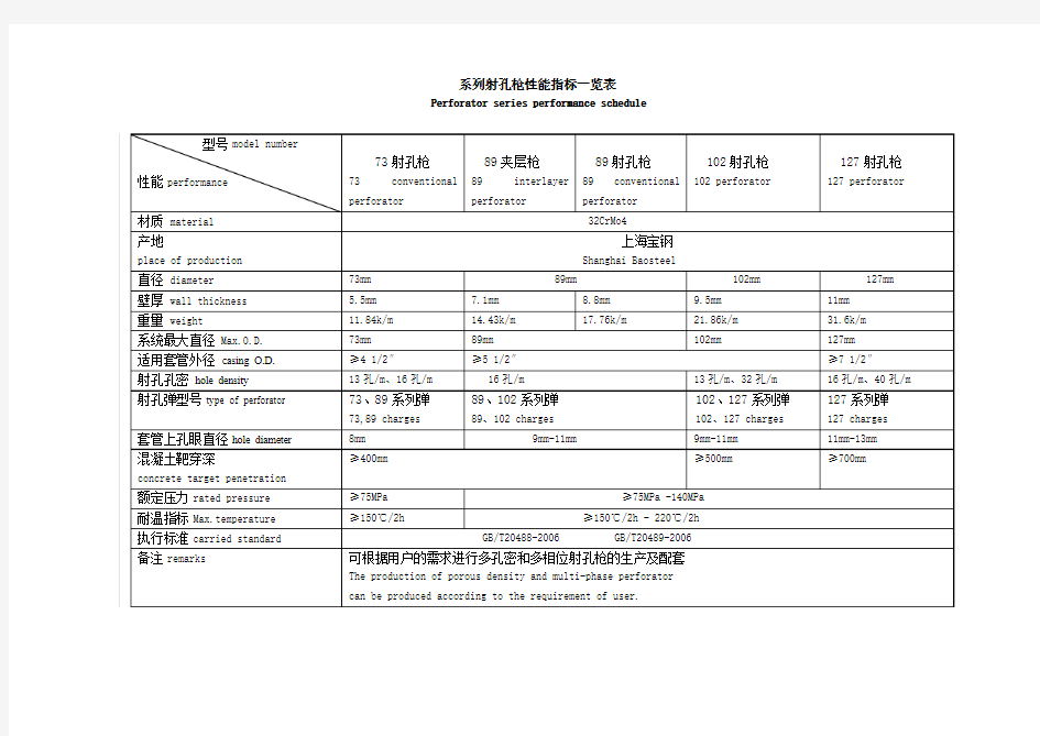 系列射孔枪性能指标一览表