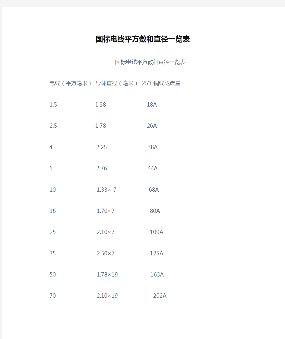 国标电线平方数和直径一览表