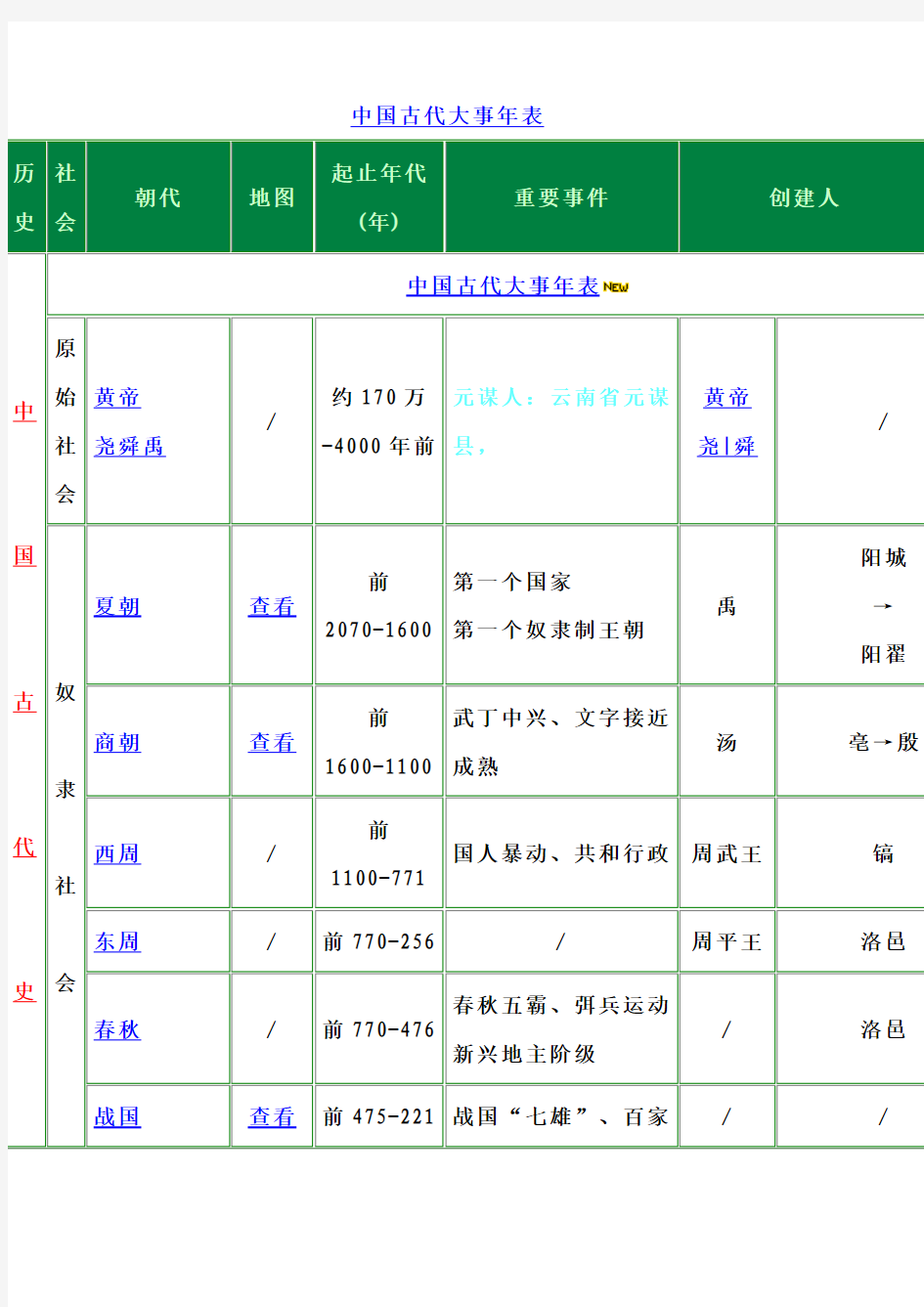 中国古代大事年表