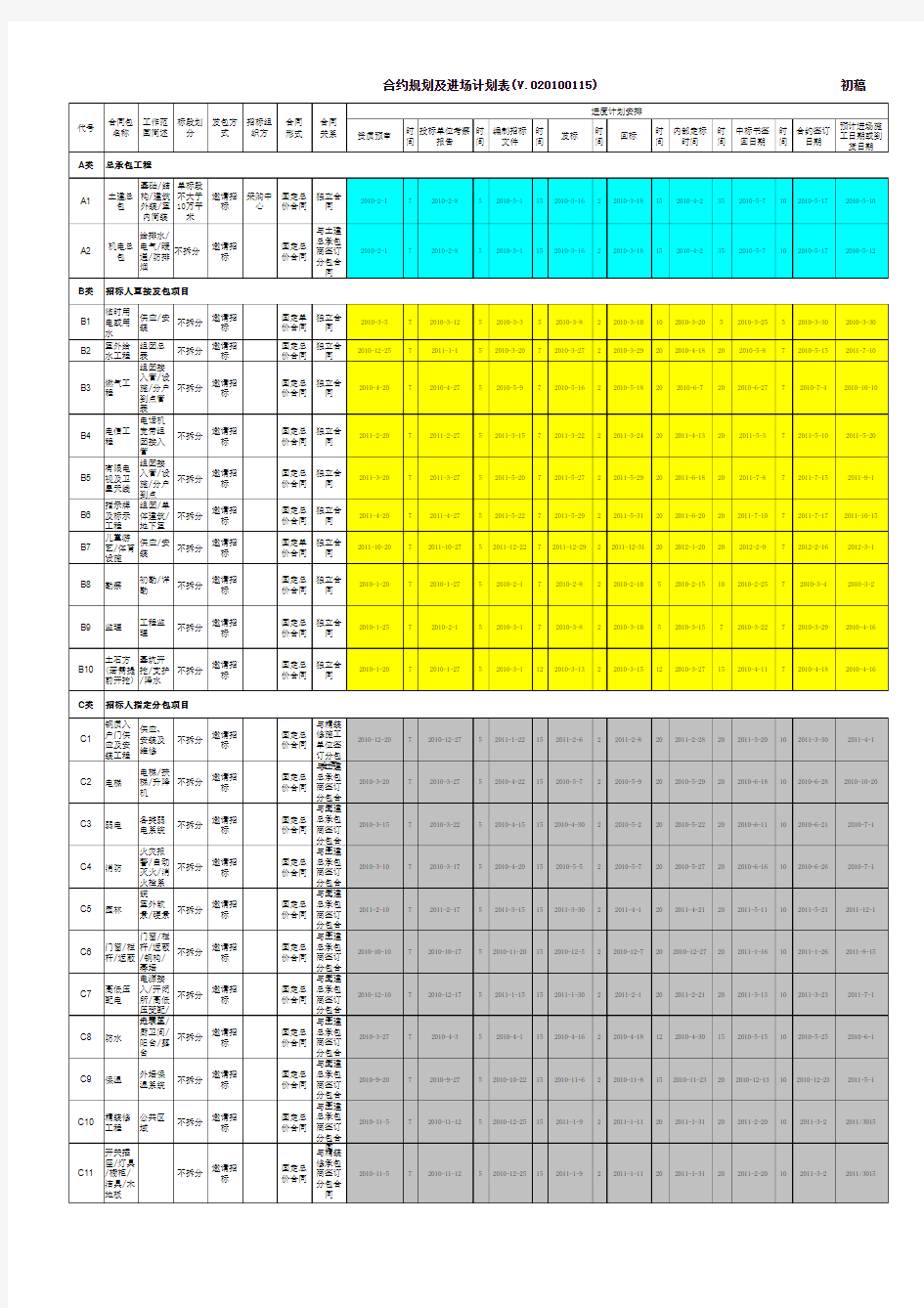 项目合约规划模板001