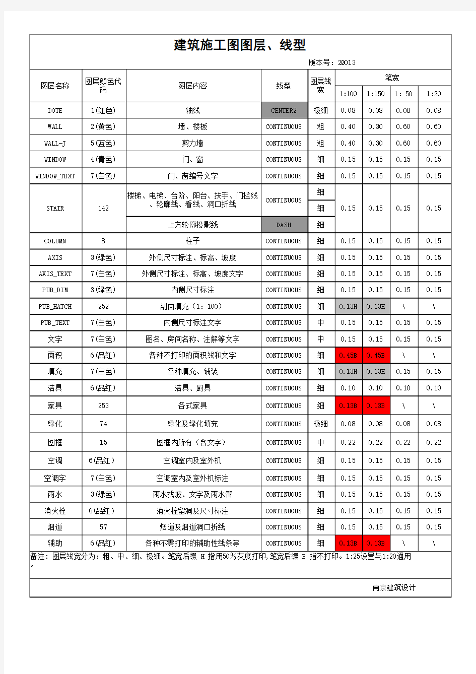 建筑施工图图层、线型