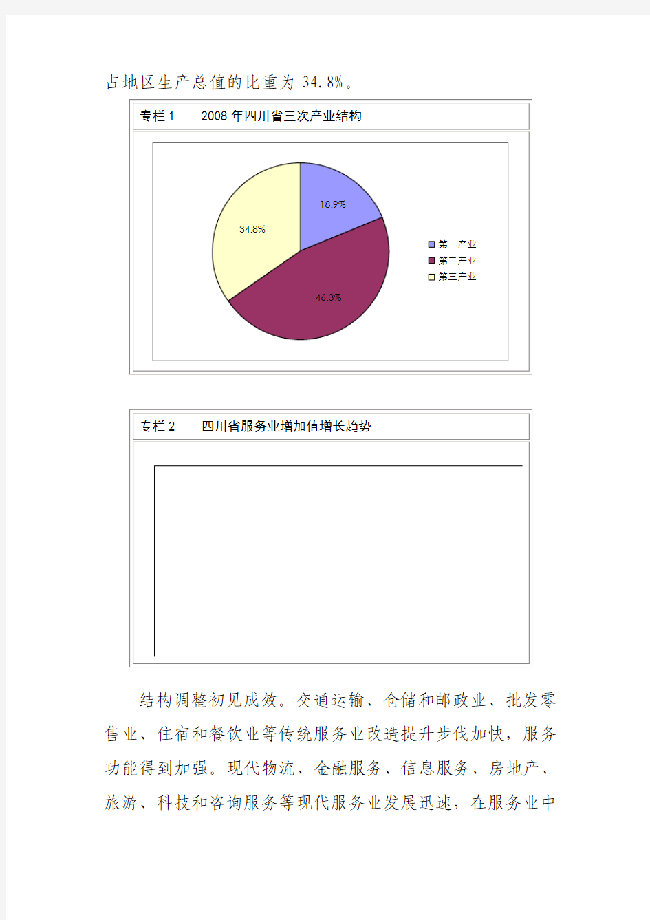 《2009年-2012年四川省服务业发展总体规划报告》(45页)