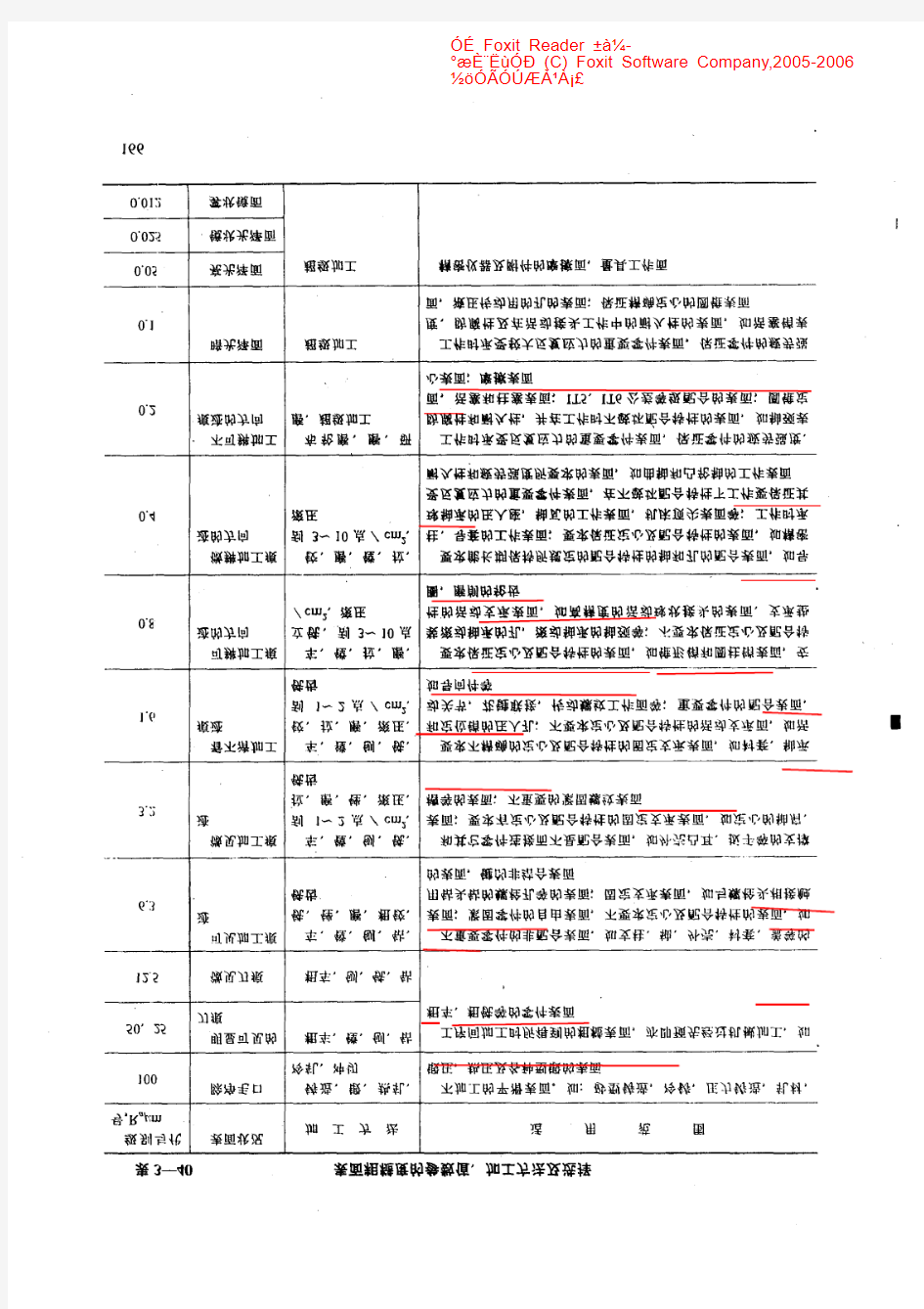 表面粗糙度值与对应的加工方法和精度