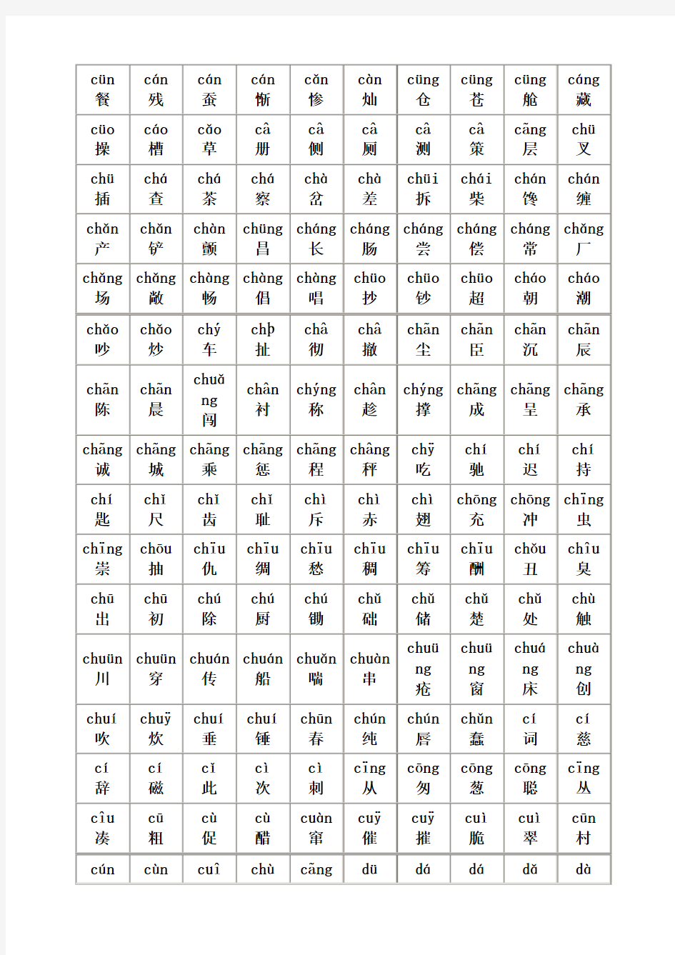 2501个常用汉字读音笔画笔顺组词