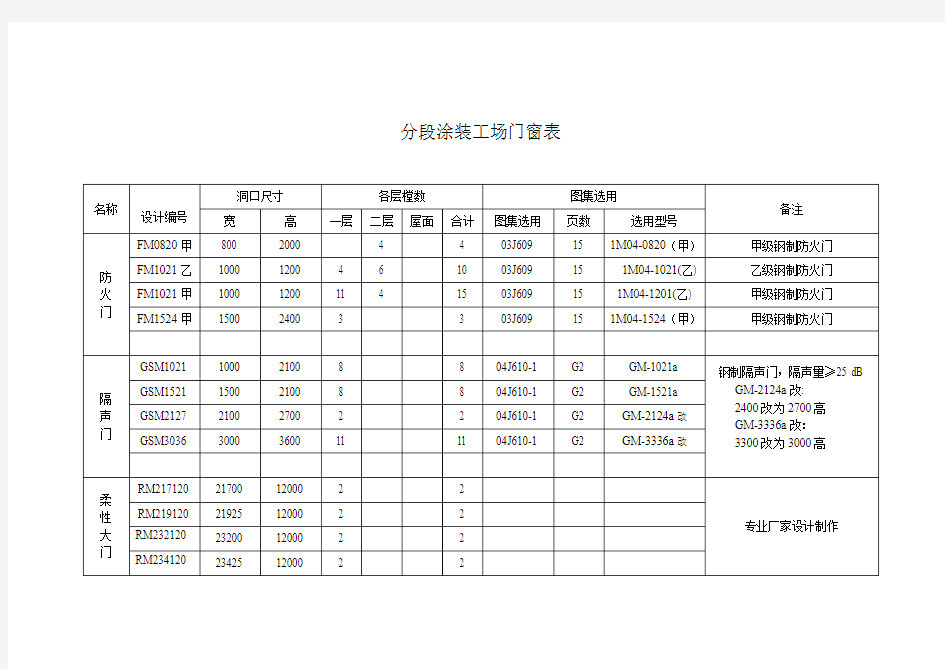 门窗表