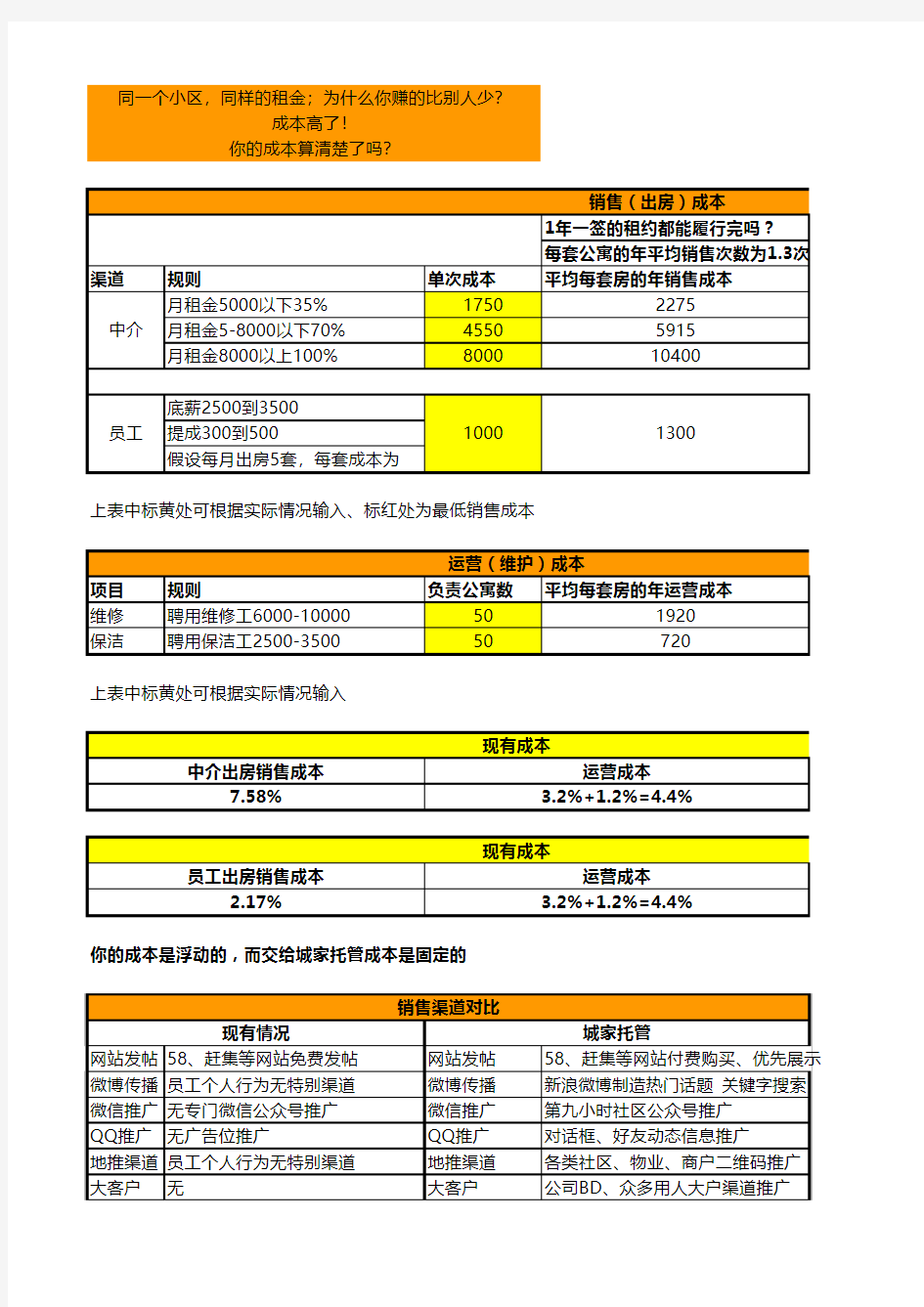 二房东成本分析模型