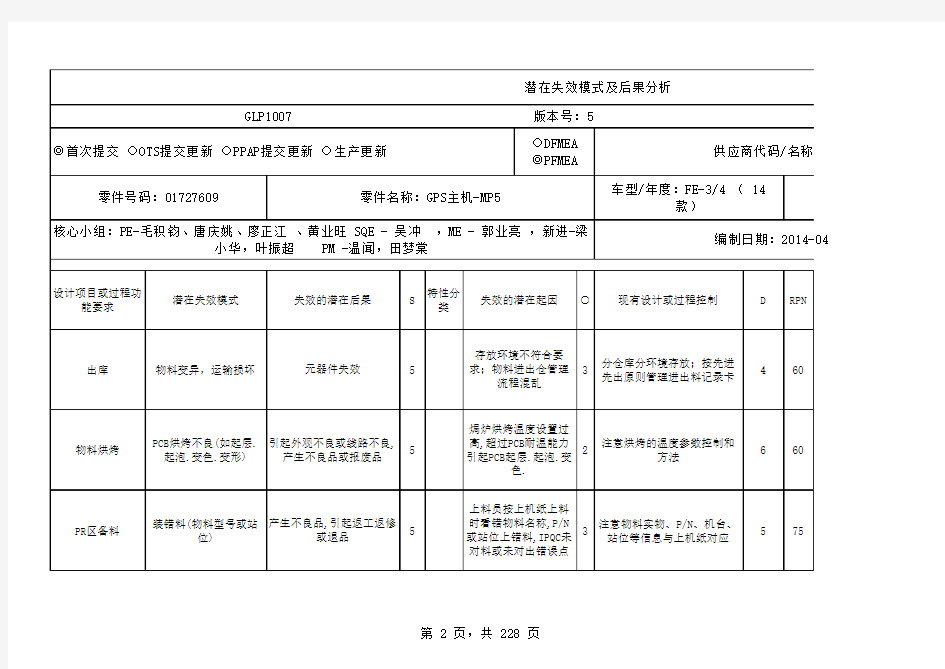 产品潜在失效模式及后果分析(PFEMA)--报告模板