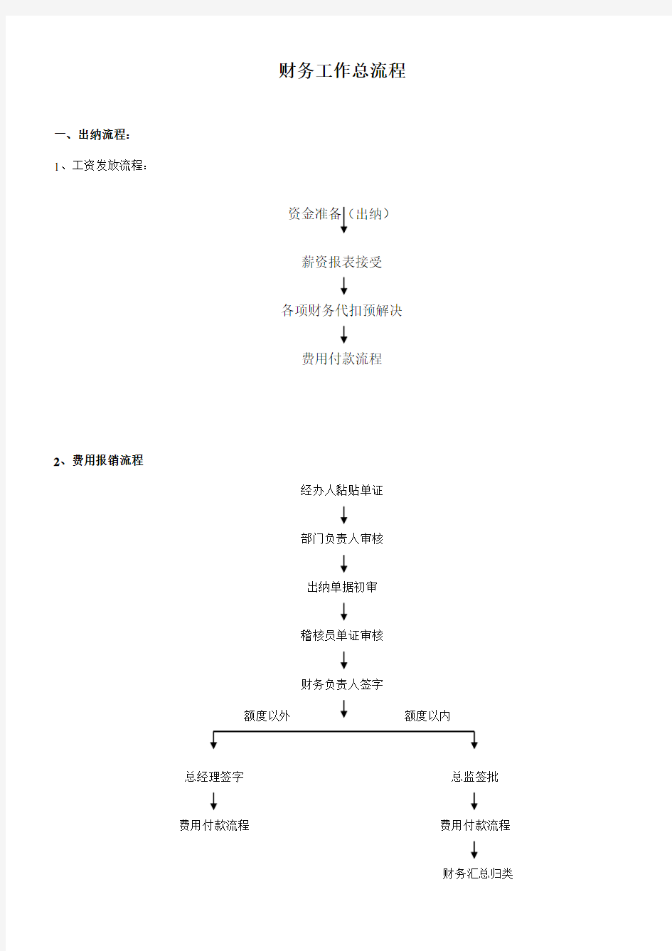 财务工作流程图样本