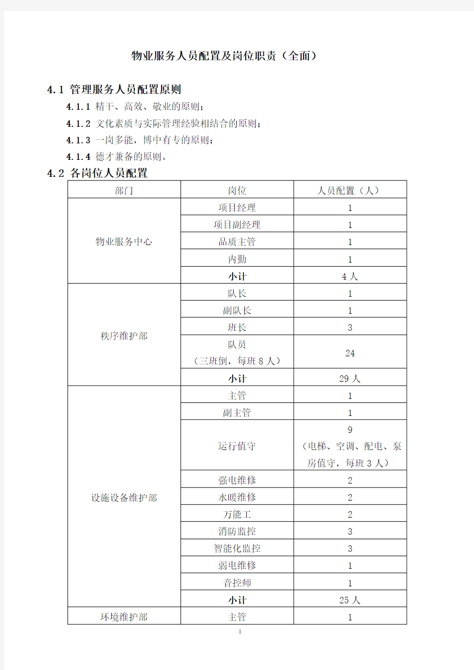 物业服务人员配置及岗位职责