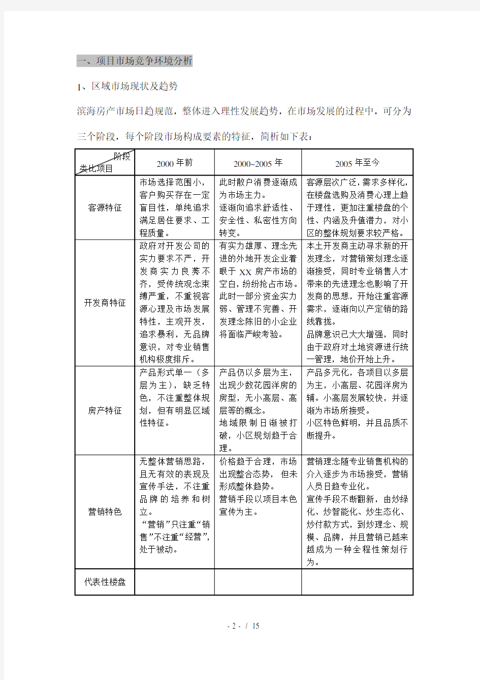 住宅项目营销推广方案