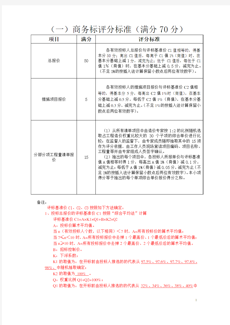 商务标评分标准+技术标评分标准+资信标评分标准(工程评分办法)