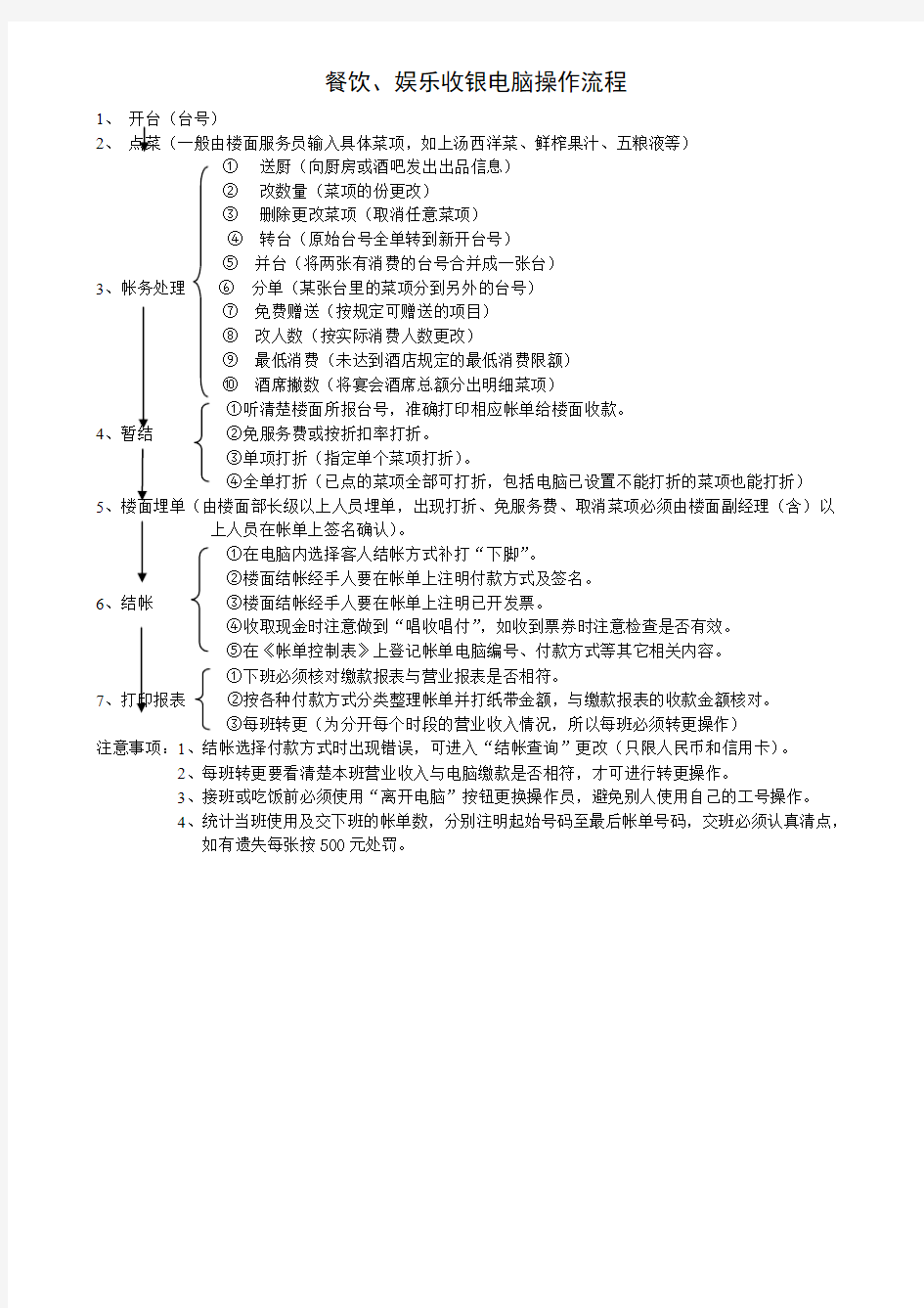 收银电脑操作流程