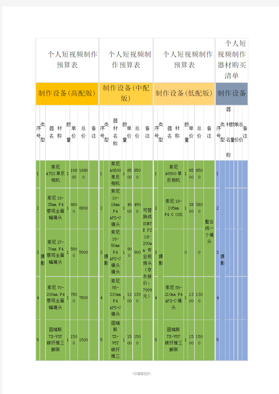 个人短视频制作预算表