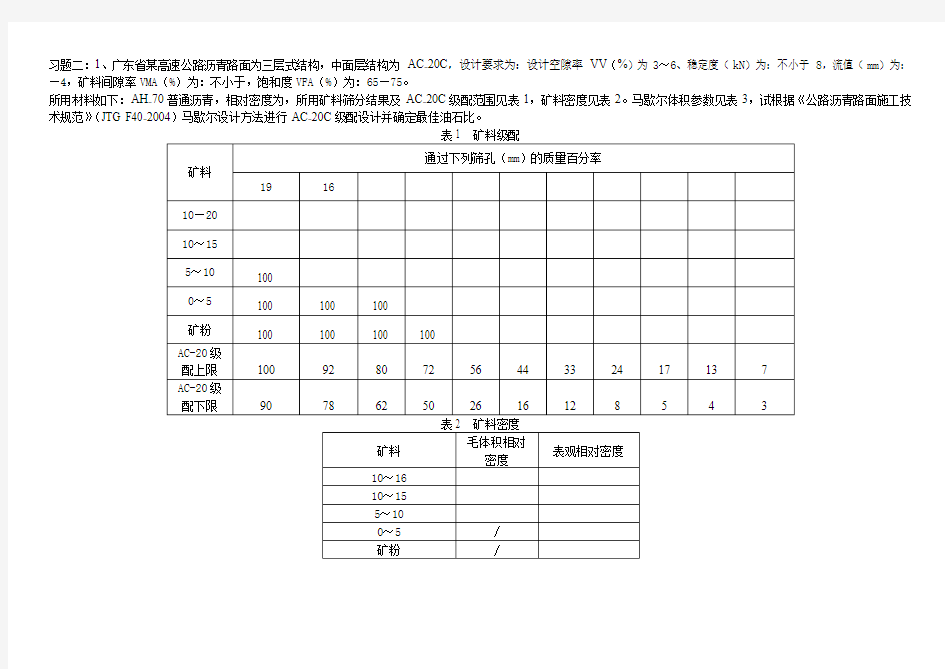 沥青AC C级配设计最佳油石比