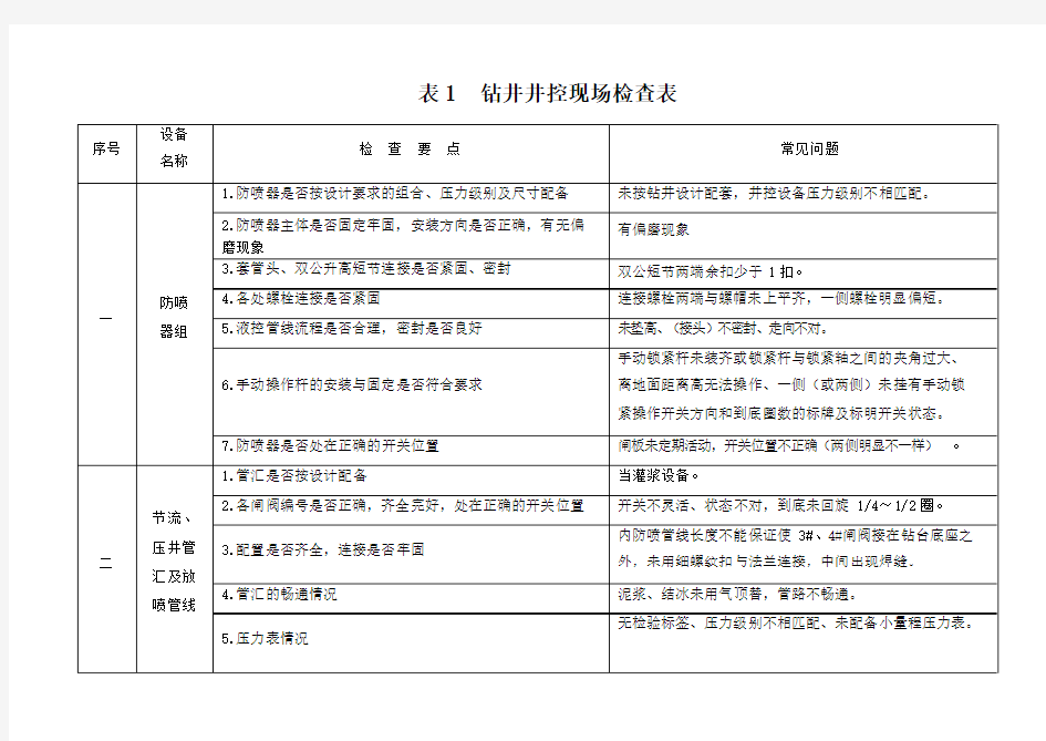 井控检查细则常见问题