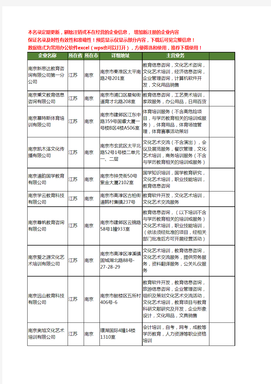 新版江苏省南京艺术培训教育工商企业公司商家名录名单联系方式大全83家