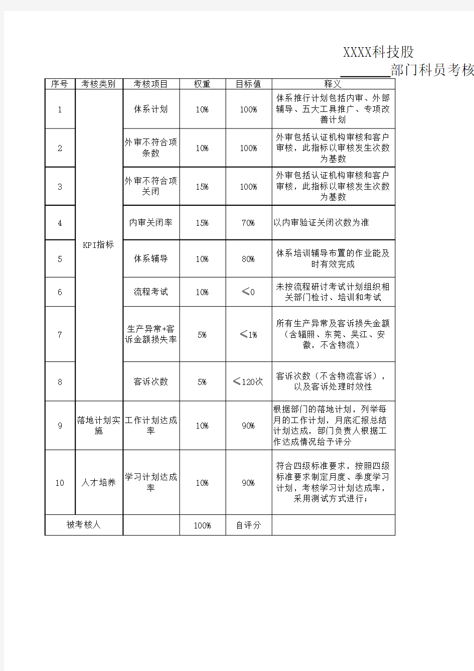 体系工程师绩效考核指标