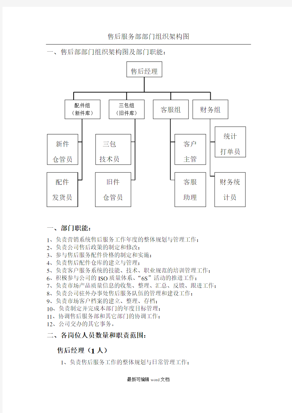 售后服务部部门组织架构9