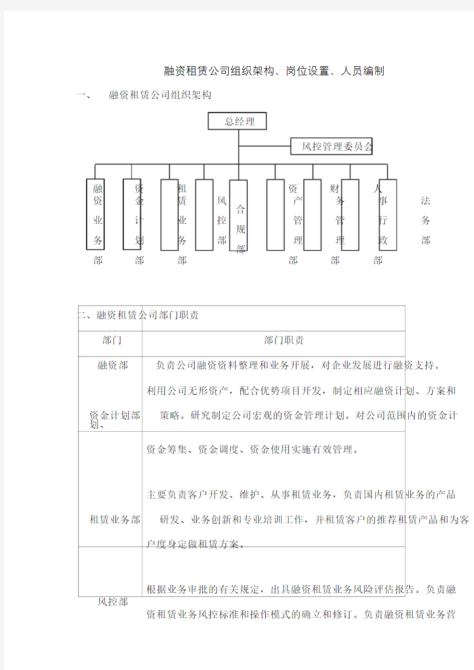 融资租赁公司组织架构岗位设置人员编制